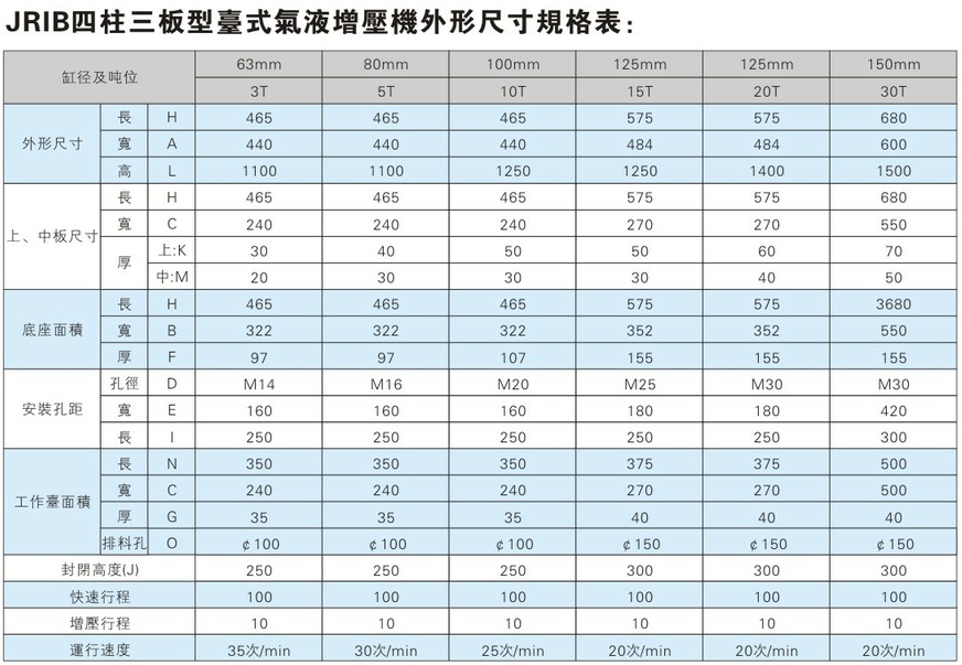 新四柱增壓機外形尺寸規(guī)格表 新四柱增壓機外形尺寸規(guī)格表