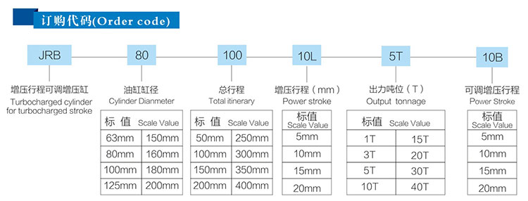 JRB力行程可調氣液增壓缸訂購代碼 JRB力行程可調氣液增壓缸訂購代碼